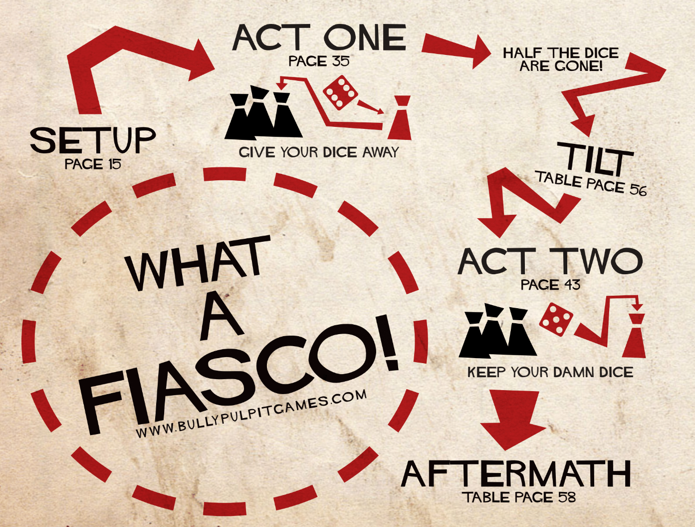 Fiasco Classic